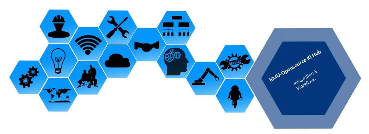 Banner KMU Opensource KI Hub mit anderen Anwendungen