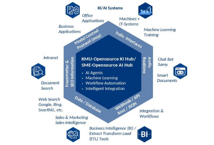 KMU Opensource KI Hub
